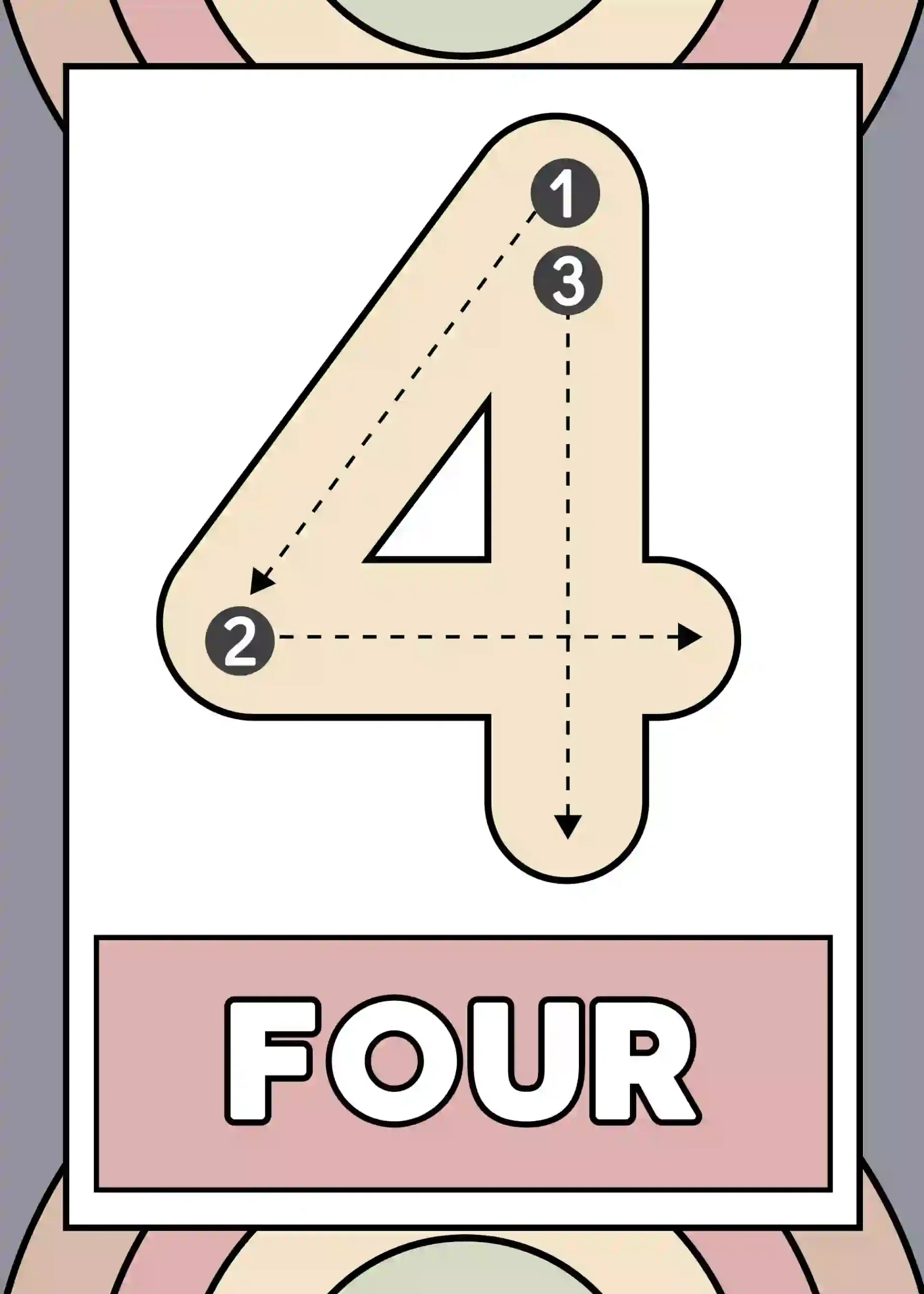 Number Formation Posters ( number 4  )